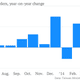 Image for article titled The 35 economic charts from May you really should see